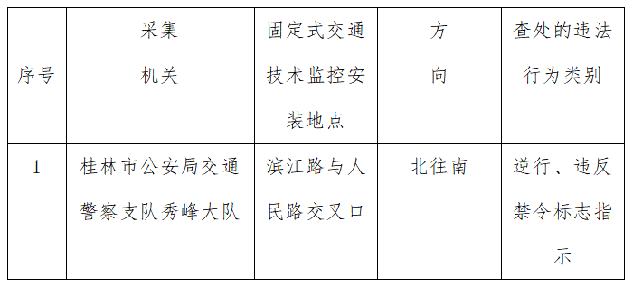 桂林市区这个路口监控将重启！