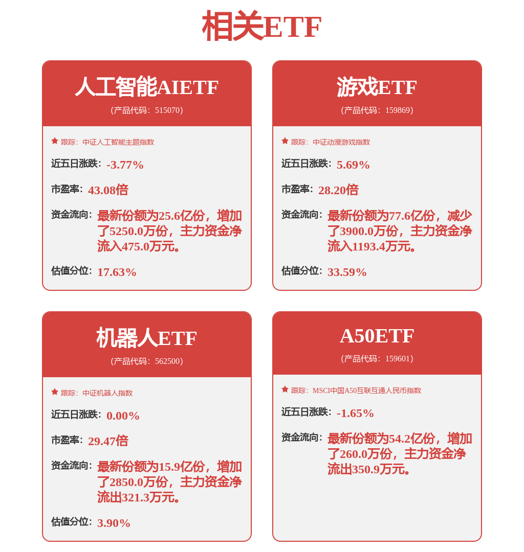 中证酒主题指数报29135.60点，前十大权重包含贵州茅台等