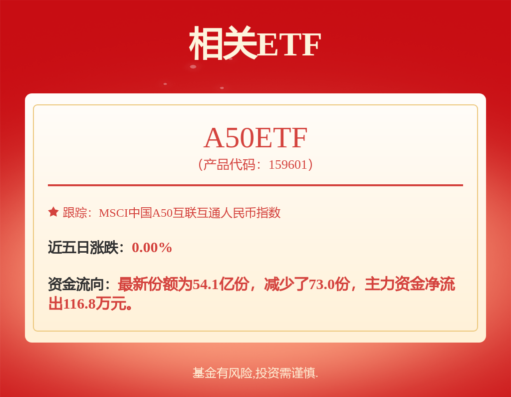 中证龙头优势50指数报1408.02点，前十大权重包含迈瑞医疗等