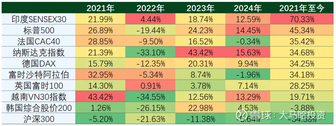 最强海外基金投资指南