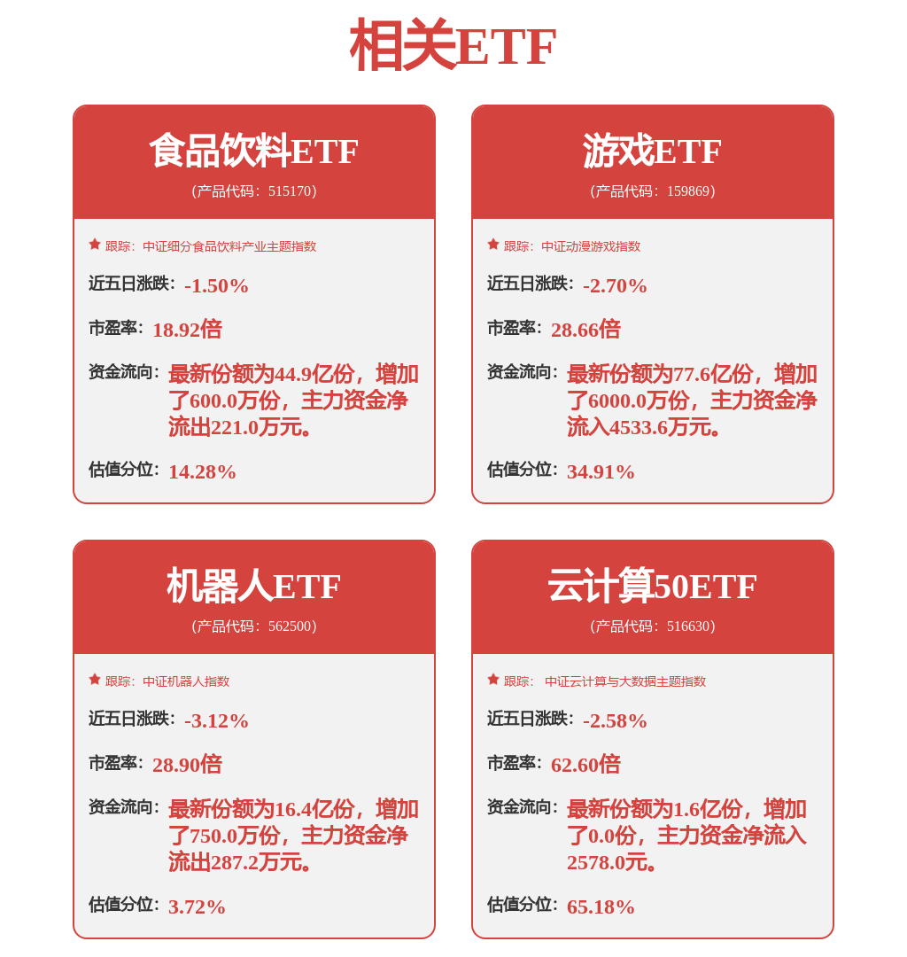 ETF盘后资讯|龙头资产普跌，中证A50指数创6个月新低！低位配置机会或至，A50ETF华宝（159596）全天溢价频现