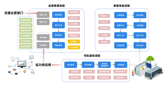 定制客运平台标准实施 科技助力行业转型升级